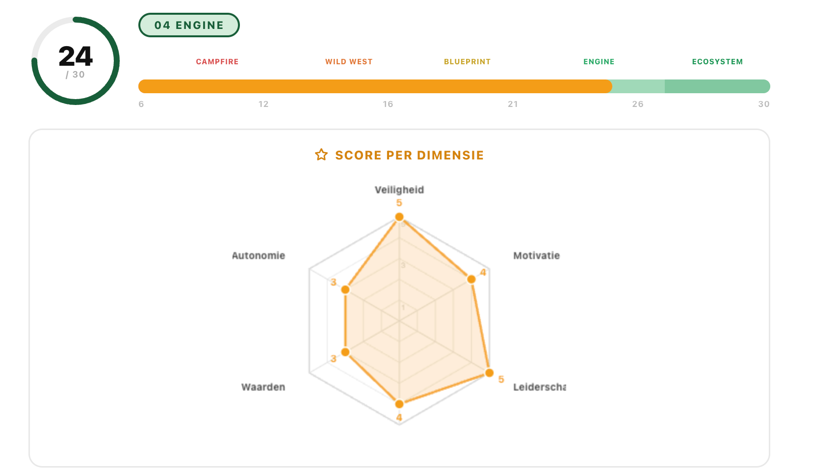 AI Impact Calculator: what is your team worth at full AI speed?